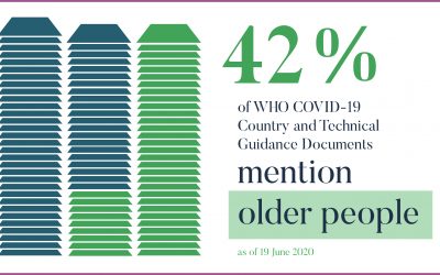 WHO Country and Technical Guidance – COVID-19: Update on Consideration of Older People