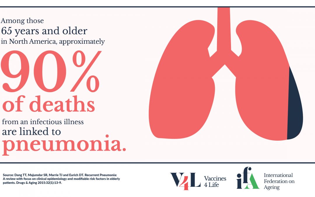 Pneumococcal Pneumonia:Worth the Shot