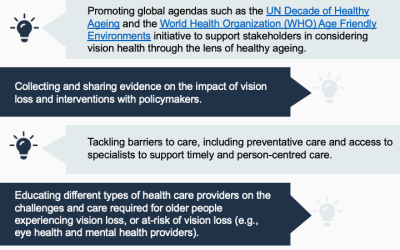 Expansion of Messaging on Vision Health and Ageing